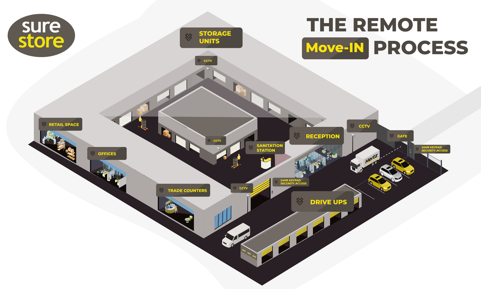 Covid Friendly Remote Move-in Service